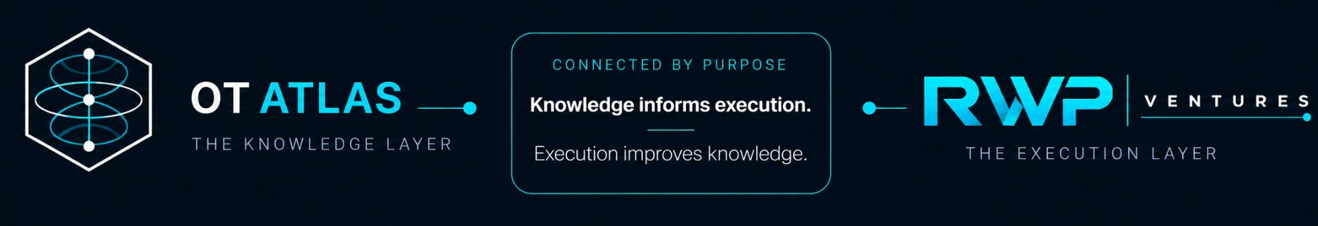 OT Atlas and RWP Ventures connected by purpose: knowledge informs execution; execution improves knowledge.